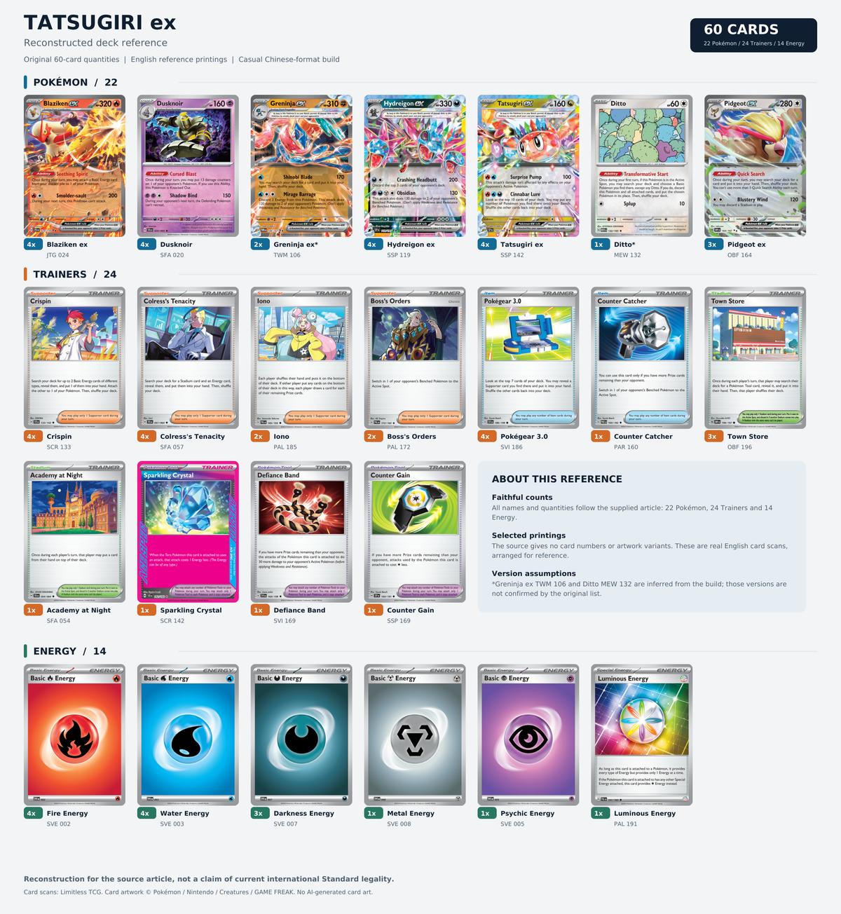 Tatsugiri ex deck with 22 Pokémon 24 Trainers and 14 Energy