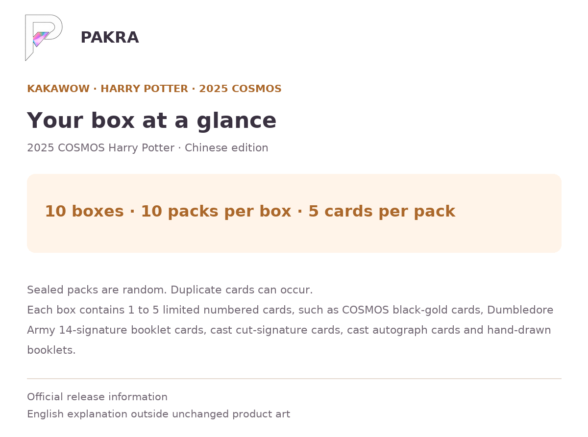Box guide for Kakawow 2025 COSMOS Harry Potter Official Collectible Cards - Sealed Case of 10 Boxes: 10 boxes · 10 packs per box · 5 cards per pack.