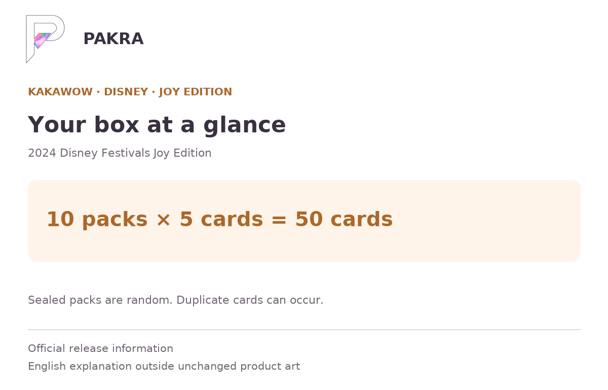 Box guide for Kakawow 2024 Disney Festivals Joy Edition Collectible Card Box: 10 packs of 5 cards, 50 cards.