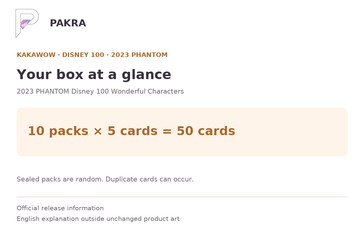 Box guide for Kakawow 2023 PHANTOM Disney 100 Wonderful Characters Collectible Cards Box: 10 packs of 5 cards, 50 cards.