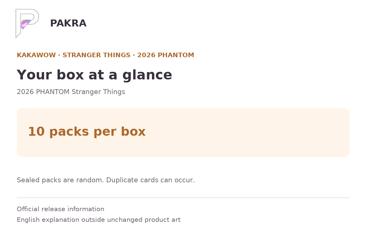 Box guide for Kakawow 2026 PHANTOM Stranger Things Official Collectible Cards Box: 10 packs per box.