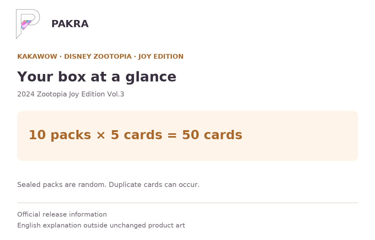 Box guide for Kakawow 2024 Disney Zootopia Joy Edition Collectible Cards Vol.3 Box: 10 packs of 5 cards, 50 cards.