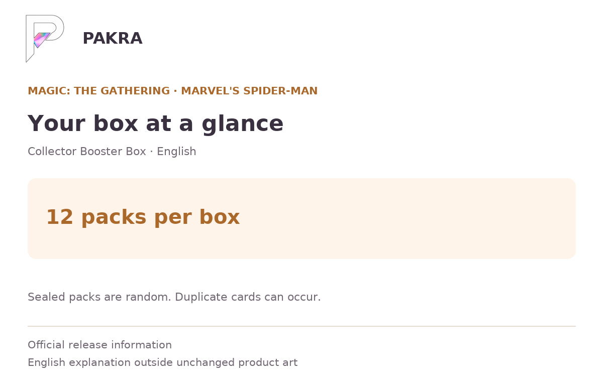 Box guide for Magic: The Gathering Marvel's Spider-Man Collector Booster Box - English: 12 packs per box.
