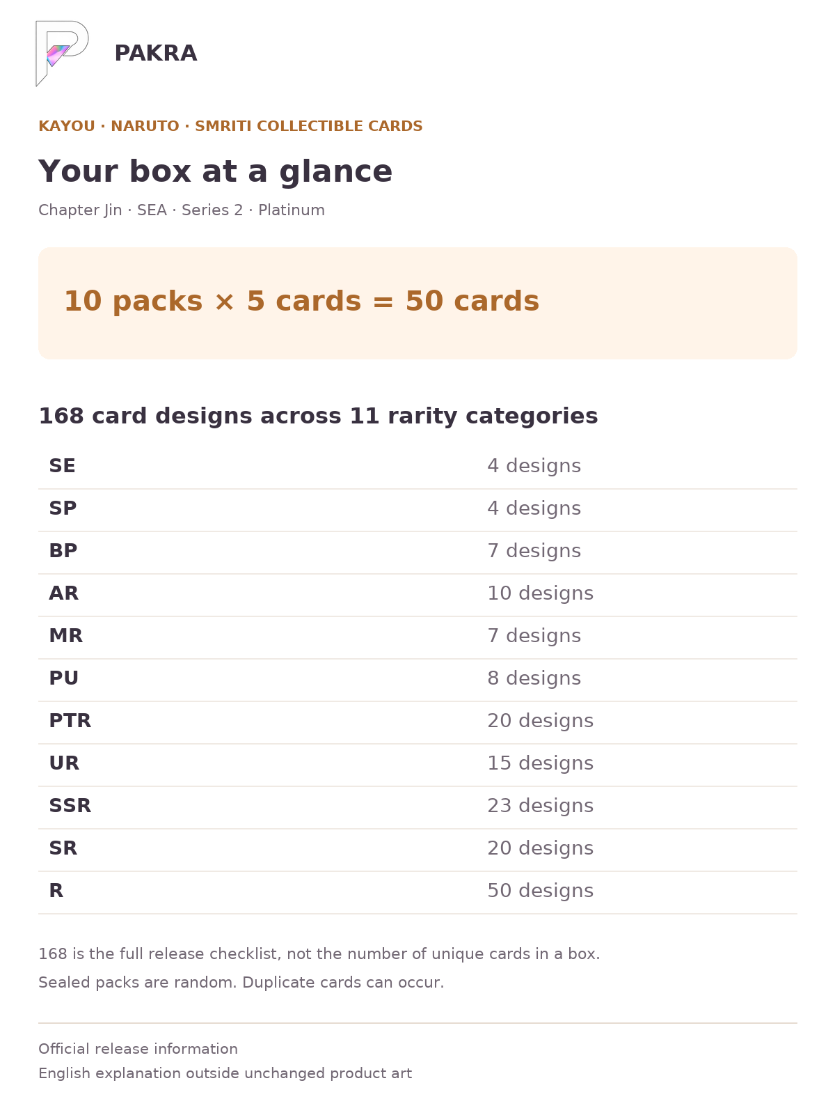 Box guide for KAYOU Naruto Smriti Chapter Jin SEA Series 2 Platinum Display Box: 10 packs of 5 cards, 50 cards; 168 card designs across 11 rarity categories.