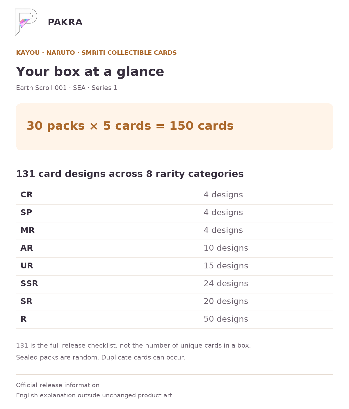 Box guide for KAYOU Naruto Smriti Earth Scroll 001 SEA Series 1 Display Box: 30 packs of 5 cards, 150 cards; 131 card designs across 8 rarity categories.