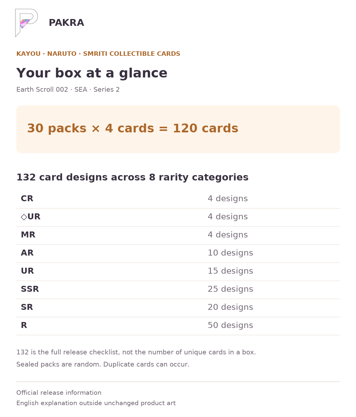 Box guide for KAYOU Naruto Smriti Earth Scroll 002 SEA Series 2 Display Box: 30 packs of 4 cards, 120 cards; 132 card designs across 8 rarity categories.