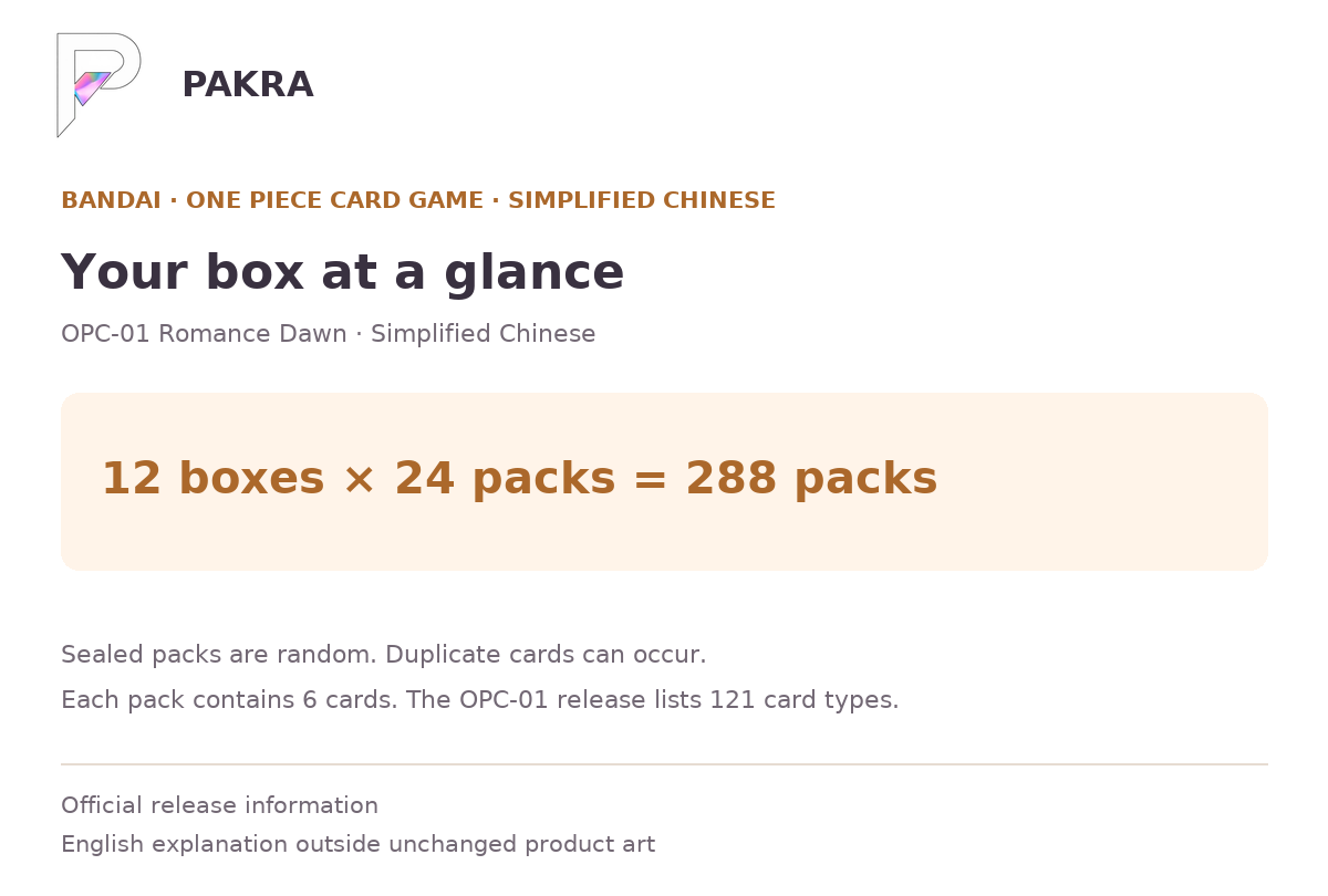 Box guide for ONE PIECE Card Game OPC-01 Romance Dawn Simplified Chinese Booster Case - 12 Boxes: 12 boxes × 24 packs = 288 packs.