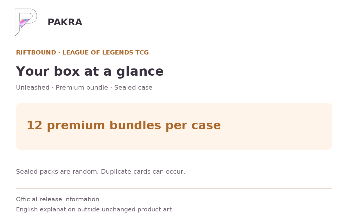 Box guide for Riftbound Unleashed Premium Bundle - Simplified Chinese - Sealed Case of 12: 12 premium bundles per case.