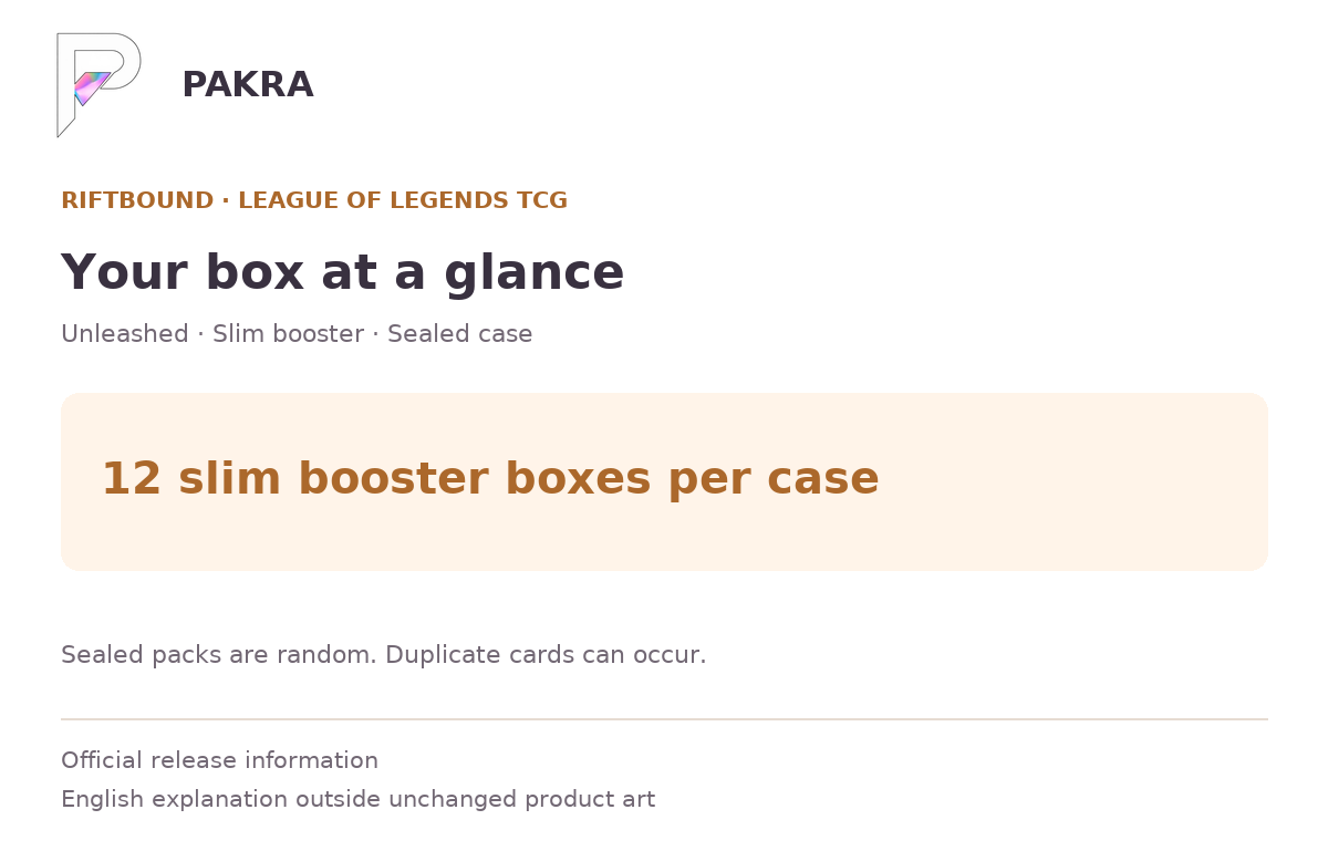 Box guide for Riftbound Unleashed Slim Booster Box - Simplified Chinese - Sealed Case of 12 Boxes: 12 slim booster boxes per case.
