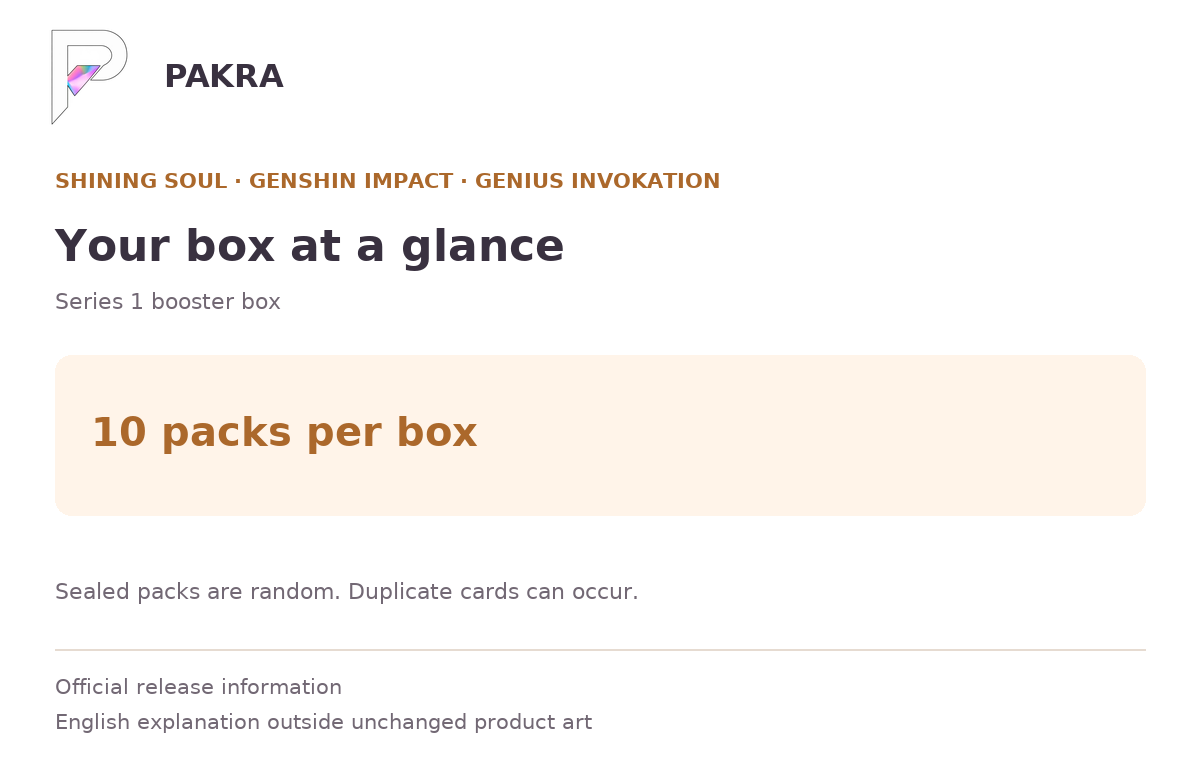 Box guide for Shining Soul Genshin Impact Genius Invokation TCG Series 1 Booster Box: 10 packs per box.