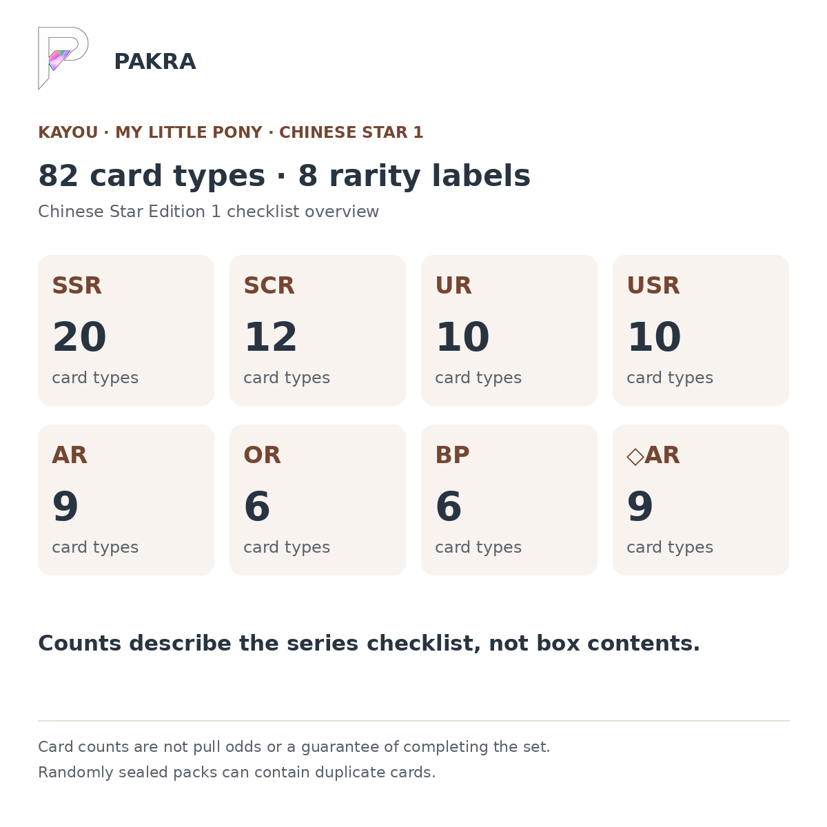Chinese My Little Pony Star 1 checklist: 82 card types across SSR20 SCR12 UR10 USR10 AR9 OR6 BP6 diamond AR9; counts are not pull odds