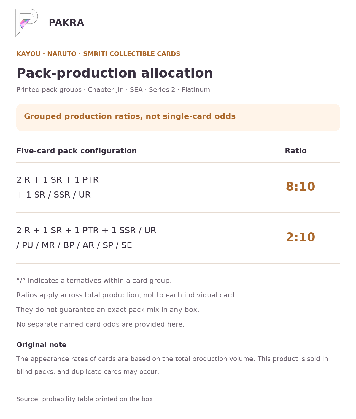 KAYOU Naruto Smriti Chapter Jin SEA Series 2 Platinum Display Box pack production groups 8:10, 2:10 printed on the box; not individual-card odds or box guarantees.