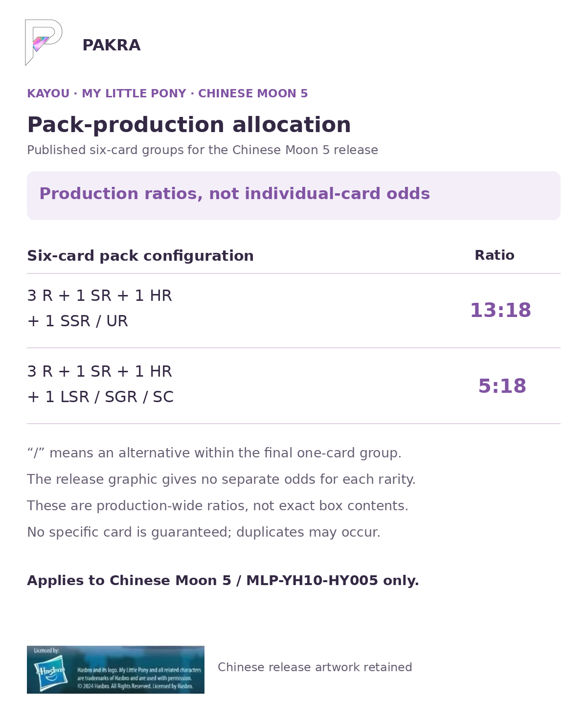 Chinese Moon 5 six-card pack production groups: SSR or UR 13:18; LSR, SGR or SC 5:18