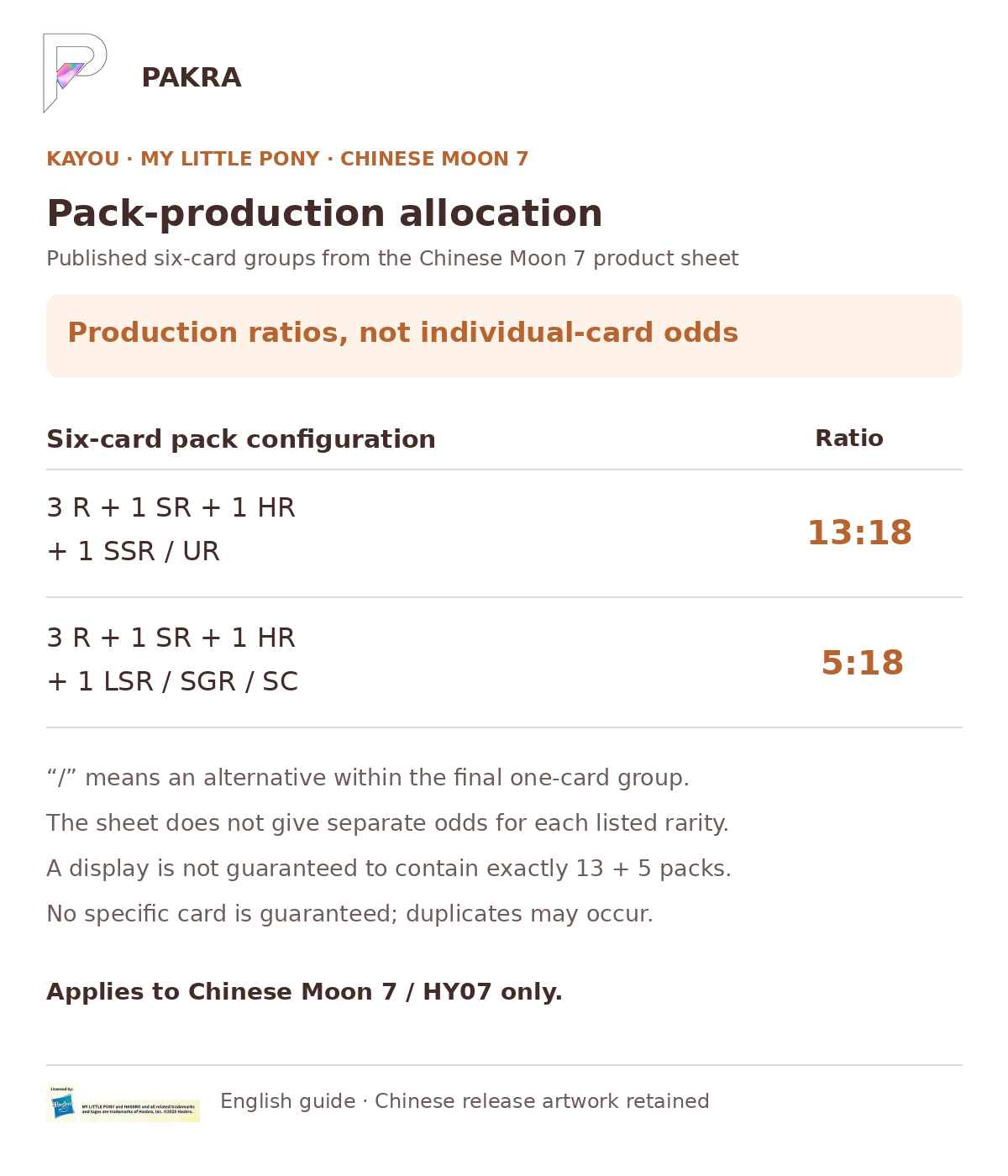 Chinese Moon 7 six-card pack production allocation: 13:18 for SSR or UR groups and 5:18 for LSR, SGR or SC groups; not per-box guarantees.