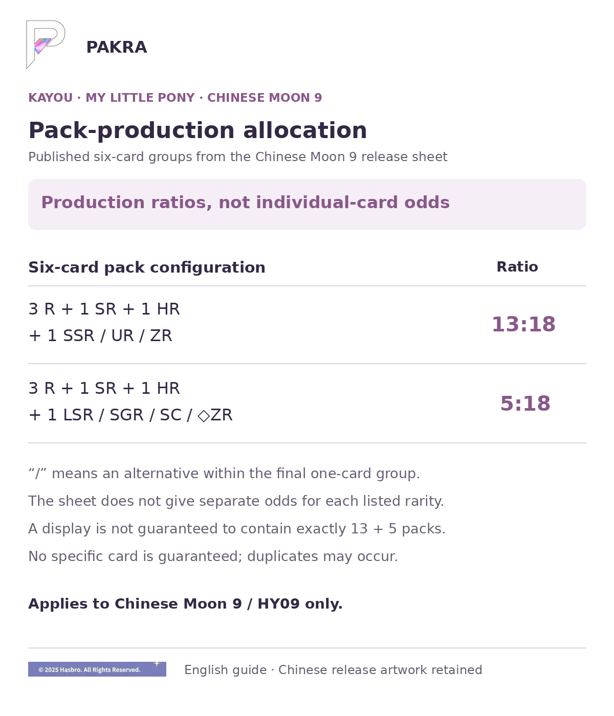 Chinese Moon 9 six-card pack production ratios 13:18 and 5:18; not individual-card odds