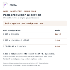 Chinese Star 1 total-production pack ratios 10:16, 5:16 and 1:16 with original grouped configurations and random-pack caveat; KKV flagship source