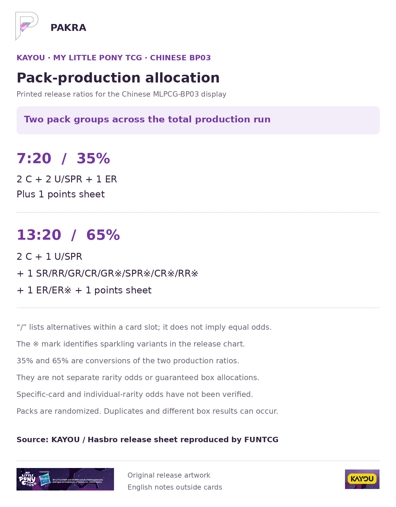 Chinese BP03 printed grouped pack-production ratios 7 to 20 and 13 to 20 with exact slot allocation; no individual rarity odds or guaranteed box allocation