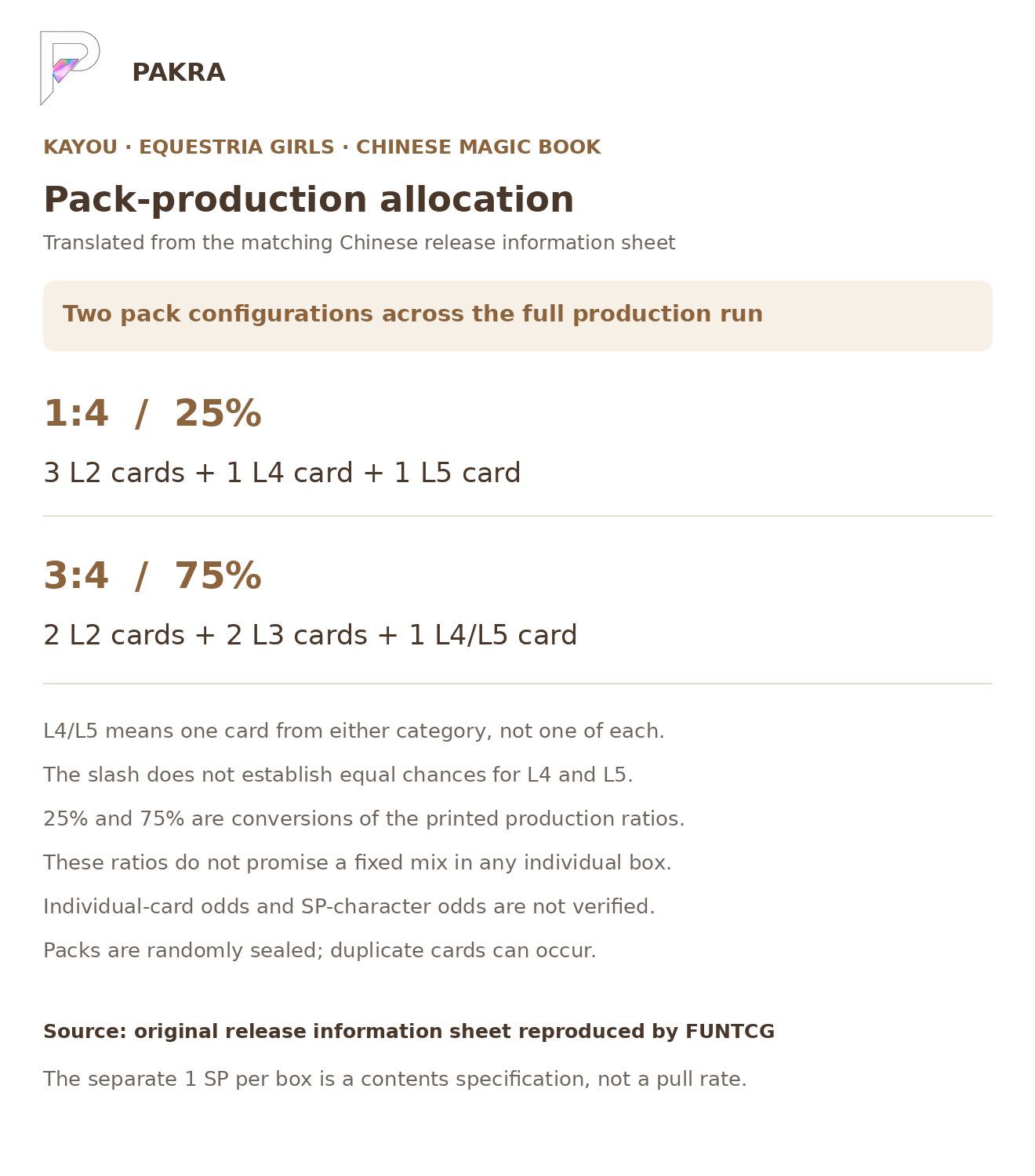 Magic Book printed pack-production ratios: 1 to 4 for 3 L2 plus 1 L4 plus 1 L5; 3 to 4 for 2 L2 plus 2 L3 plus 1 L4 or L5. No per-card odds or box mix guaranteed