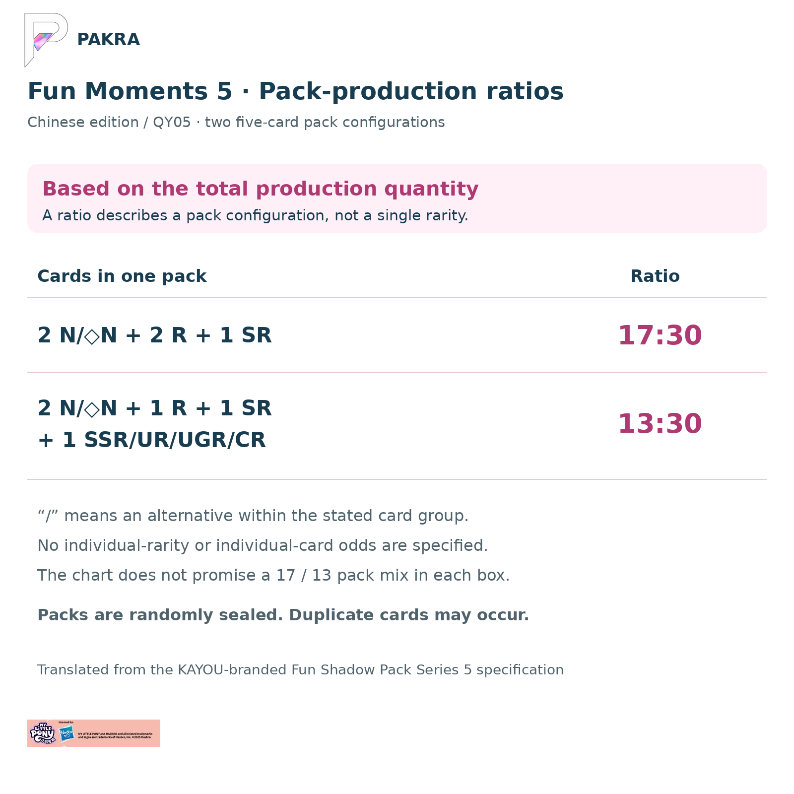 Fun Moments 5 five-card pack-production configurations: 17:30 and 13:30, not individual rarity odds
