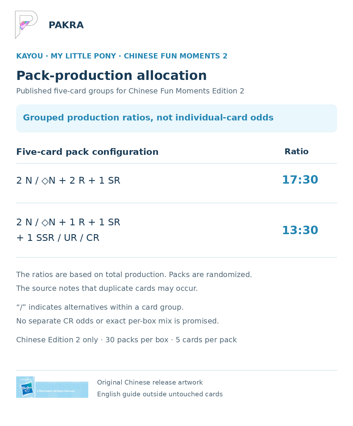 Chinese Fun Moments 2 five-card pack production groups 17 to 30 and 13 to 30 with random-pack caveat