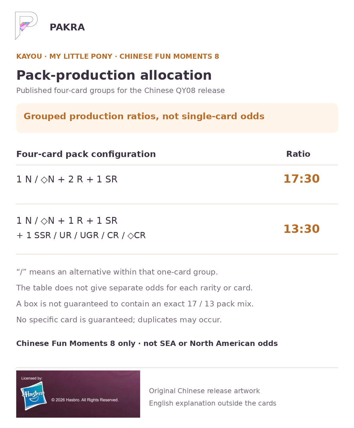 Chinese Fun Moments 8 four-card pack production groups 17:30 and 13:30, not individual-card odds
