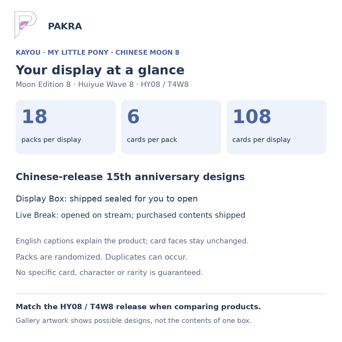 Chinese Moon Edition 8 HY08 T4W8 display guide: 18 packs of 6 cards, 108 cards, Display Box and Live Break formats