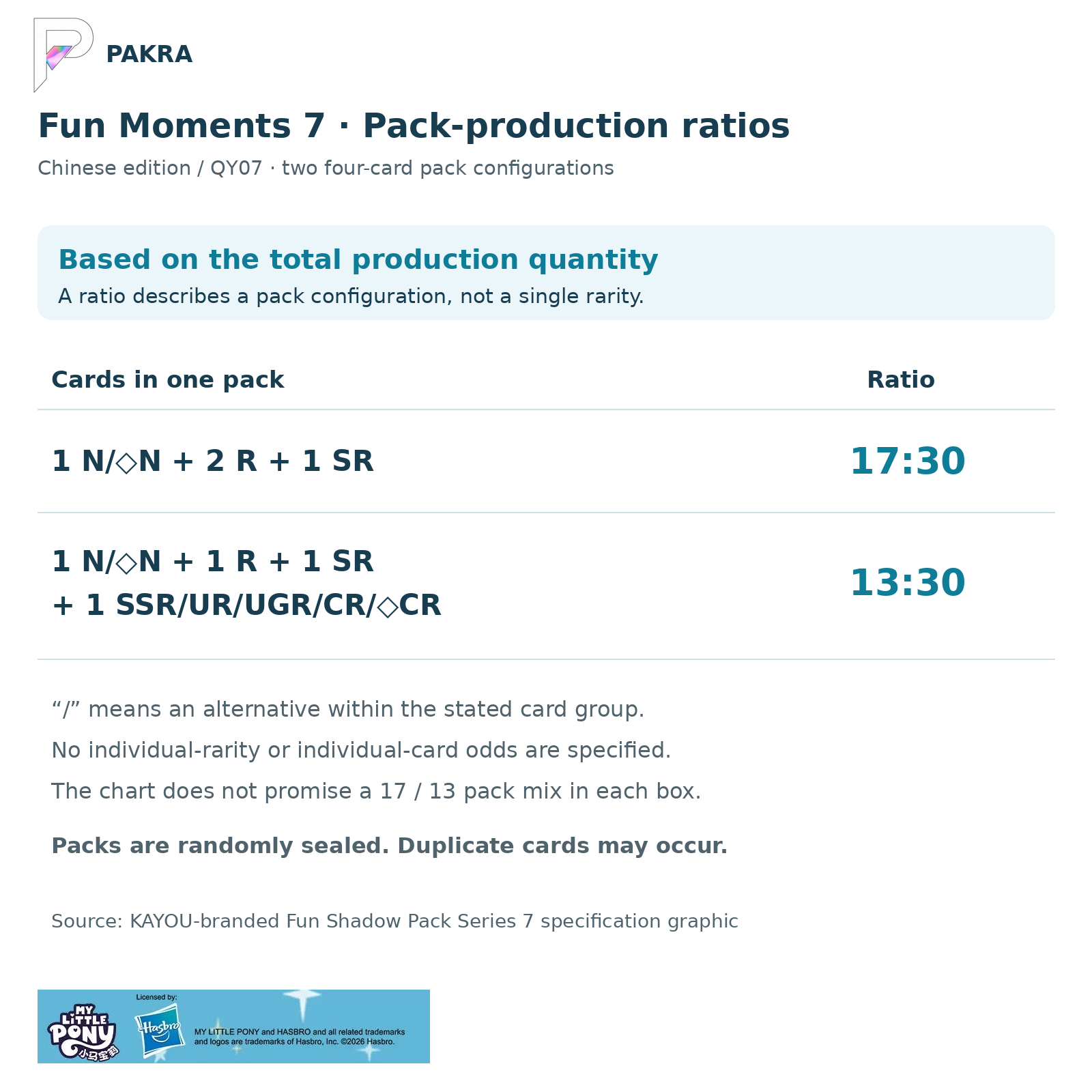 Fun Moments 7 manufacturer pack-production ratios: 17:30 and 13:30, exact four-card configurations and limitations in English