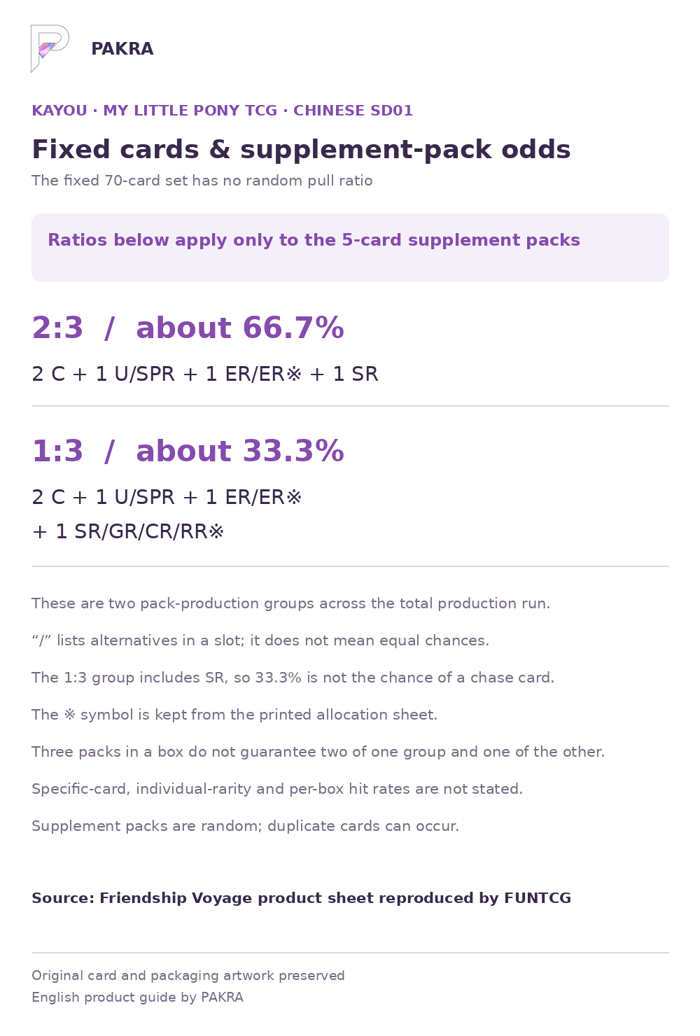 Friendship Voyage supplement-pack production ratios 2 to 3 and 1 to 3, fixed deck distinction, exact card slots and no specific rarity or per-box guarantee
