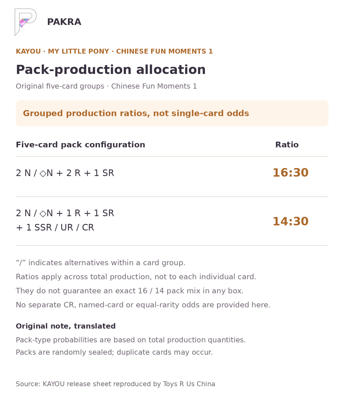 Fun Moments 1 five-card pack production groups 16:30 and 14:30, not individual-card odds or box guarantees