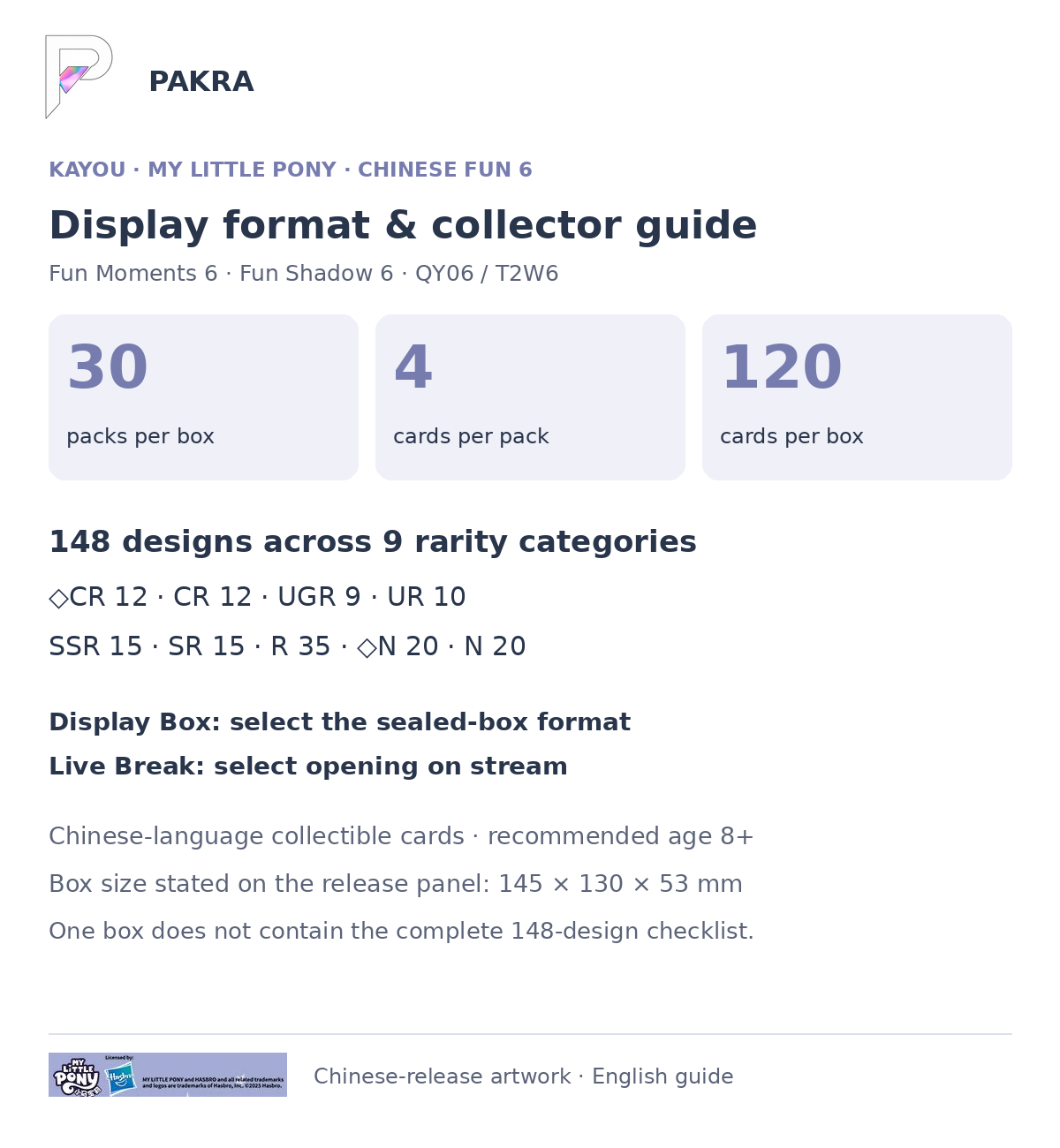 Chinese Fun 6 display guide: 30 packs, 4 cards per pack, 120 cards; 148 checklist designs