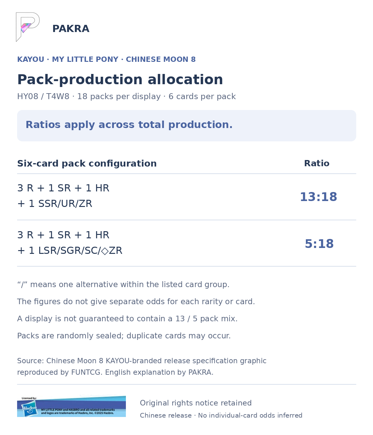 Chinese Moon 8 HY08 T4W8 six-card pack production allocations: 13:18 for 3R + 1SR + 1HR + 1SSR/UR/ZR; 5:18 for 3R + 1SR + 1HR + 1LSR/SGR/SC/diamond ZR; no guaranteed box mix