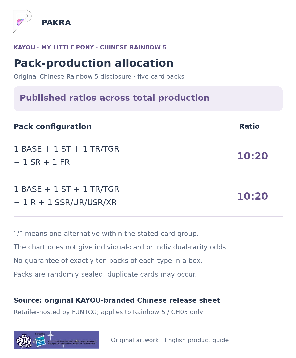 Chinese Rainbow 5 original five-card pack-production groups at 10:20 and 10:20; not individual-card odds