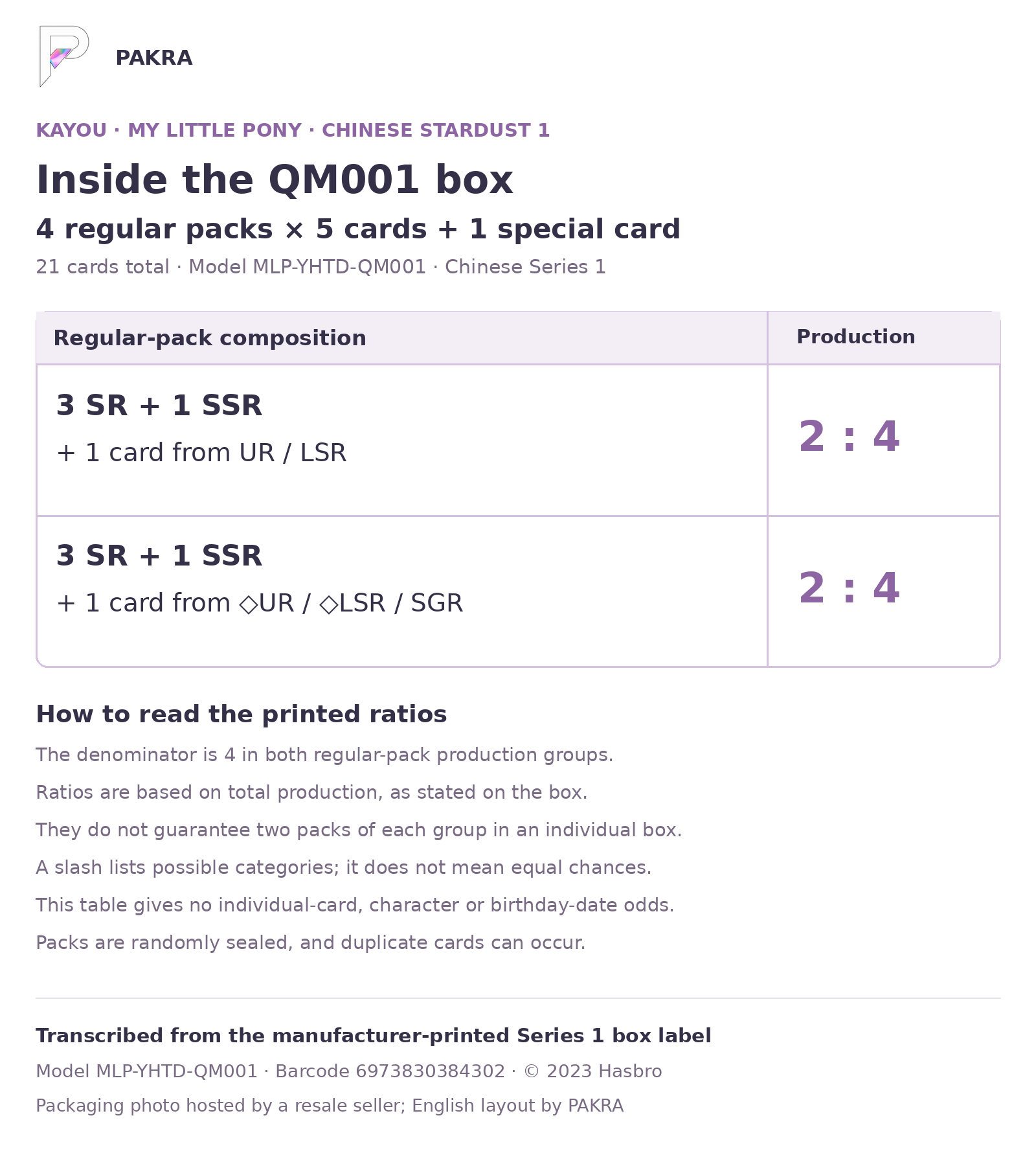 KAYOU Chinese Stardust 1 QM001 box guide: 4 five-card packs plus 1 special card; printed production groups 2:4 and 2:4, not individual-card odds