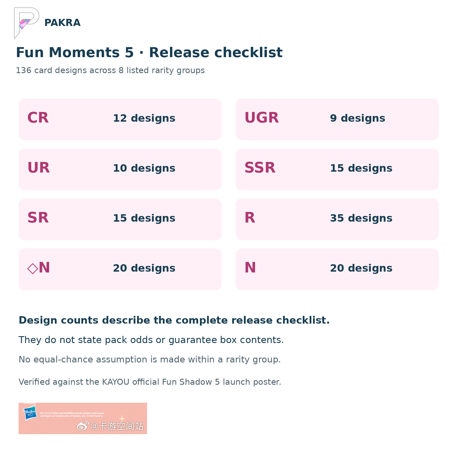 Fun Moments 5 checklist: 136 card designs across eight listed rarity groups