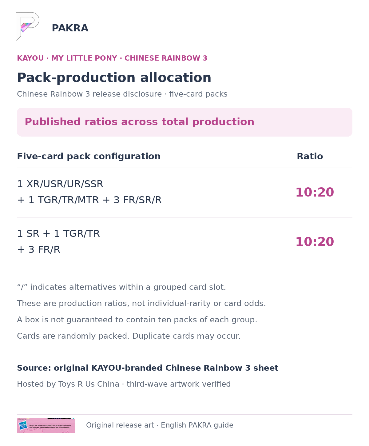 Chinese Rainbow 3 original five-card pack-production groups at 10:20 and 10:20; not independent rarity odds or box guarantees