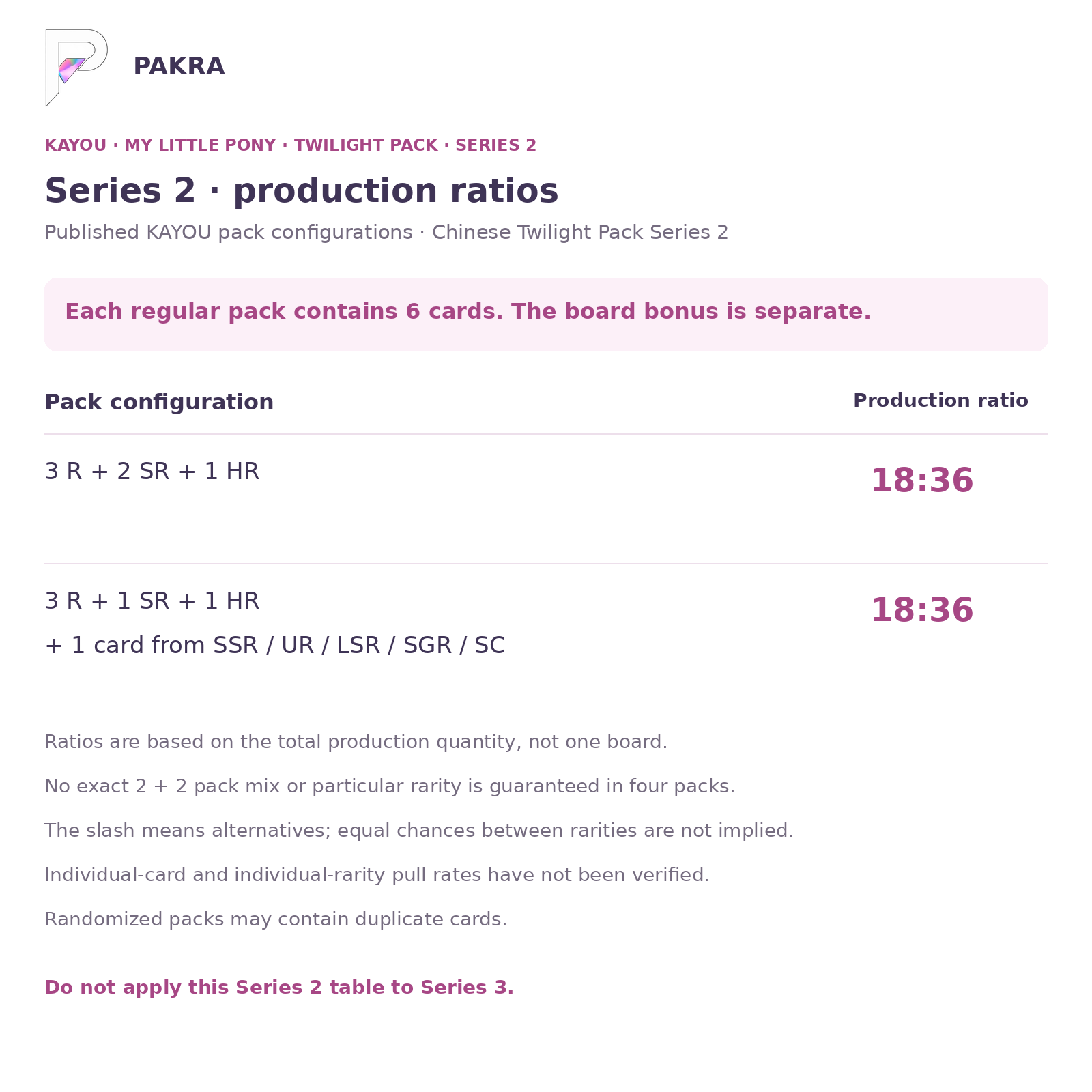 KAYOU Chinese Twilight Pack Series 2 published six-card pack-production groups 18:36 and 18:36; no individual-rarity odds or guaranteed board split