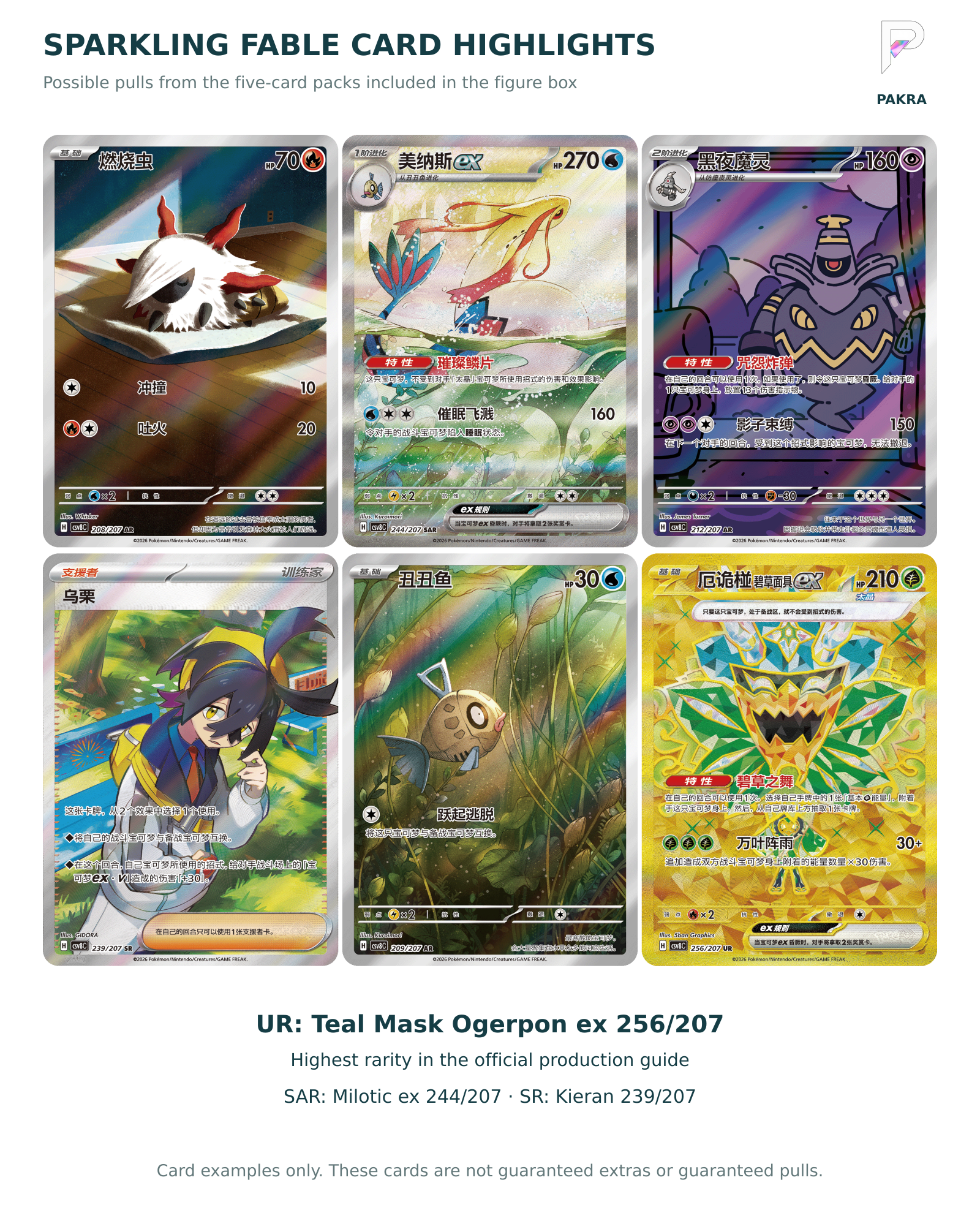 Sparkling Fable UR Teal Mask Ogerpon ex 256/207, SAR Milotic ex 244/207 and other possible booster card pulls