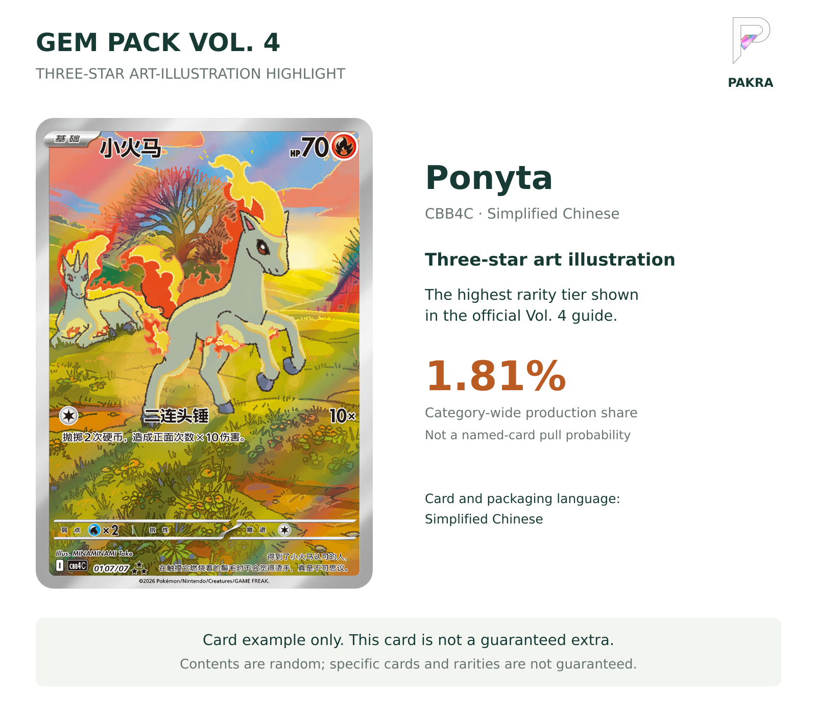 Gem Pack Vol. 4 CBB4C Ponyta three-star art-illustration foil highlight; category production share 1.81 percent, not named-card pull odds