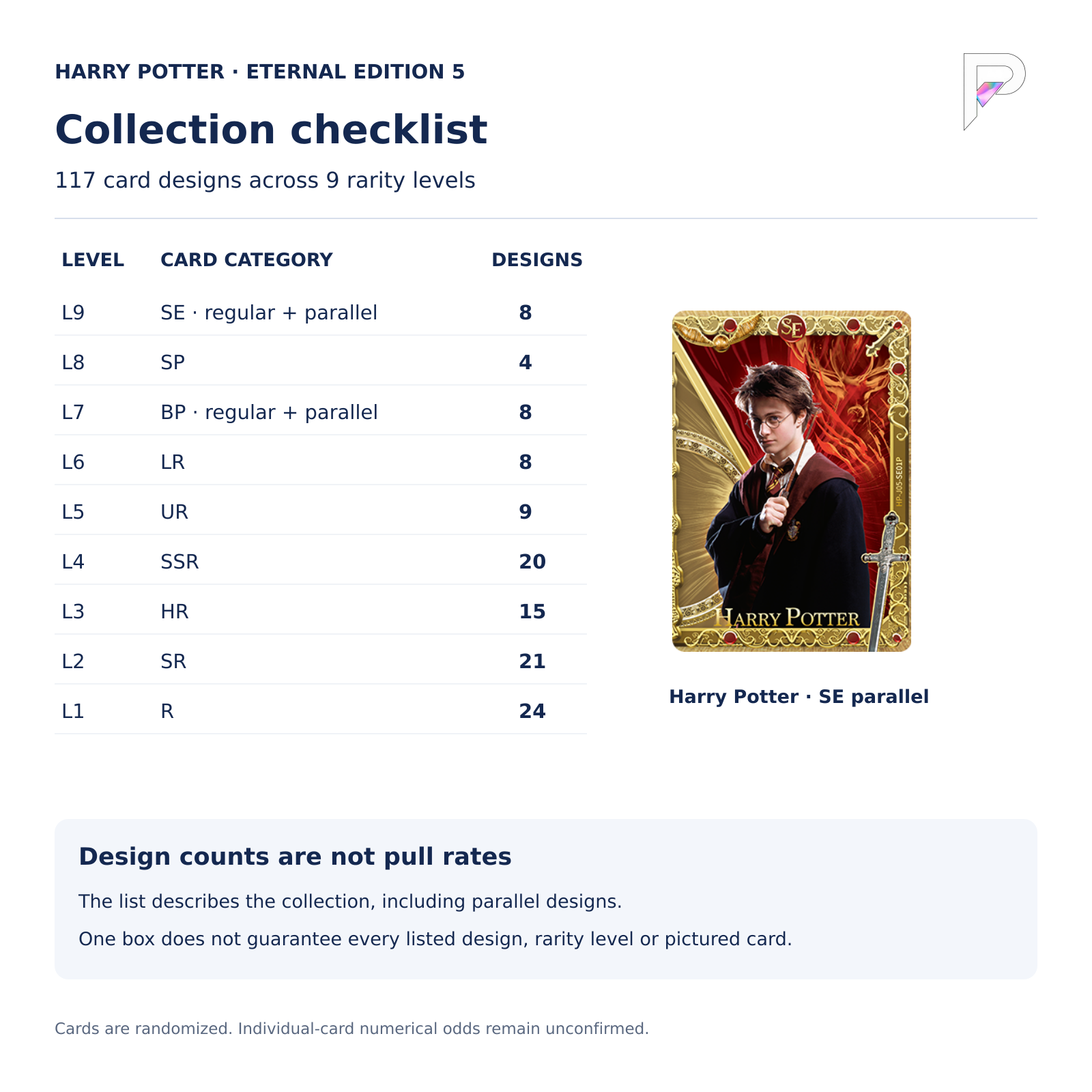 English card-category checklist for Harry Potter Eternal Edition Series 5: 117 designs across nine rarity levels; design counts are not pull rates