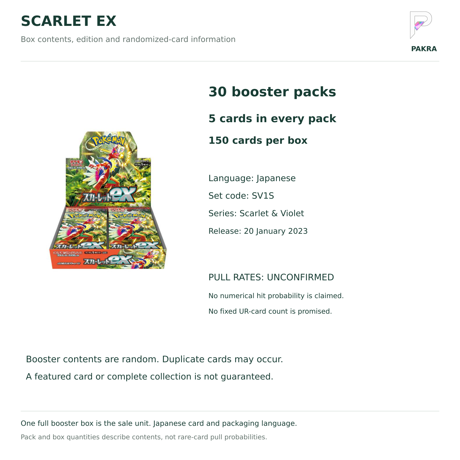 Scarlet ex SV1S Japanese booster box contents: 30 packs of 5 cards, Japanese edition and unconfirmed pull rates