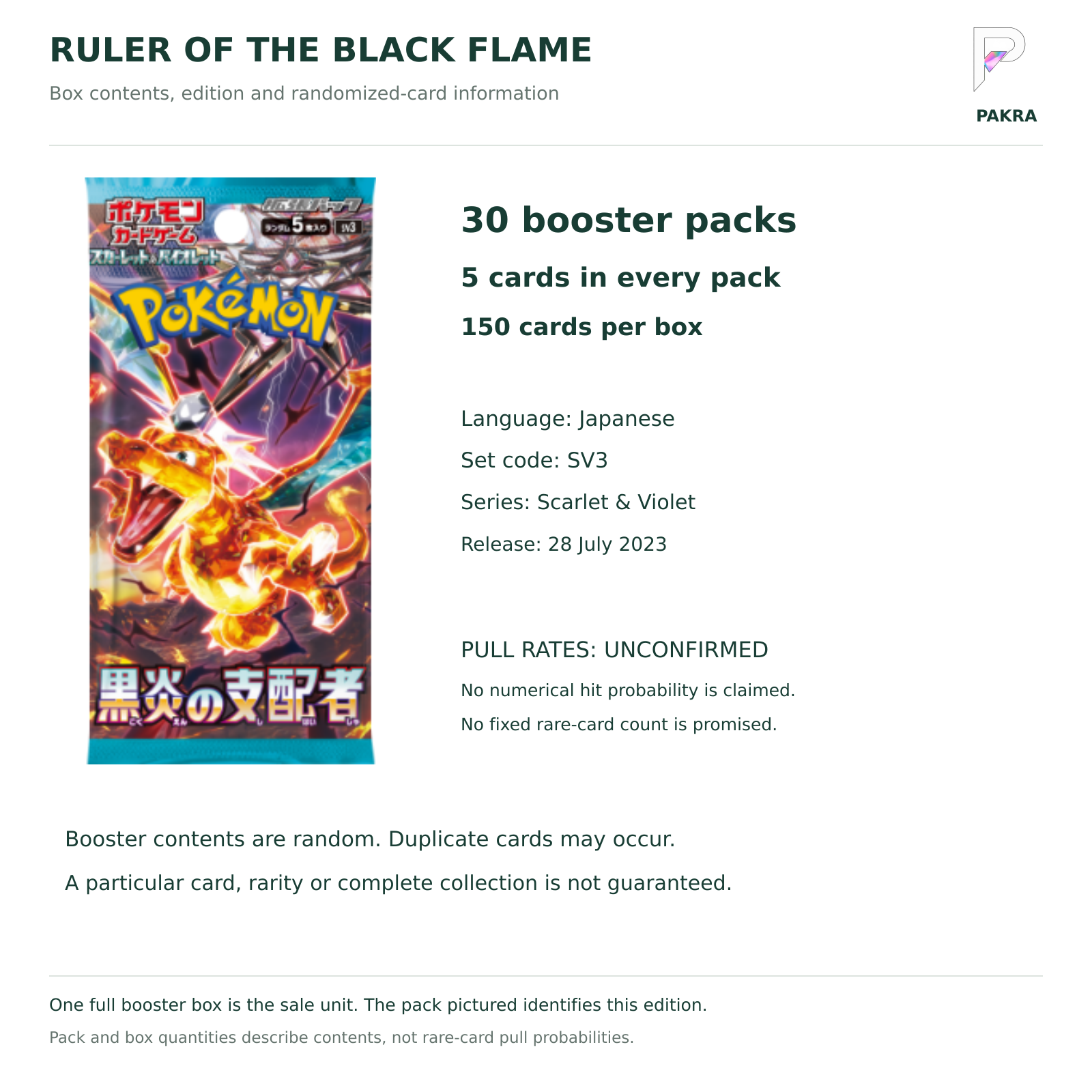 Japanese SV3 booster box contents: 30 packs of five cards, 150 cards total; release 28 July 2023; numerical pull rates unconfirmed